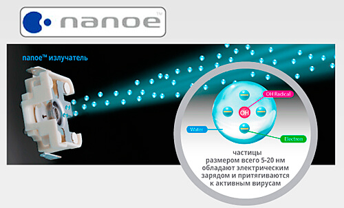 Климатический комплекс Panasonic F-VXK90R-K, черный, увлажнение и очищение воздуха с nanoe™