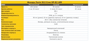 Фонарь Fenix E12 Cree XP-E2 Led